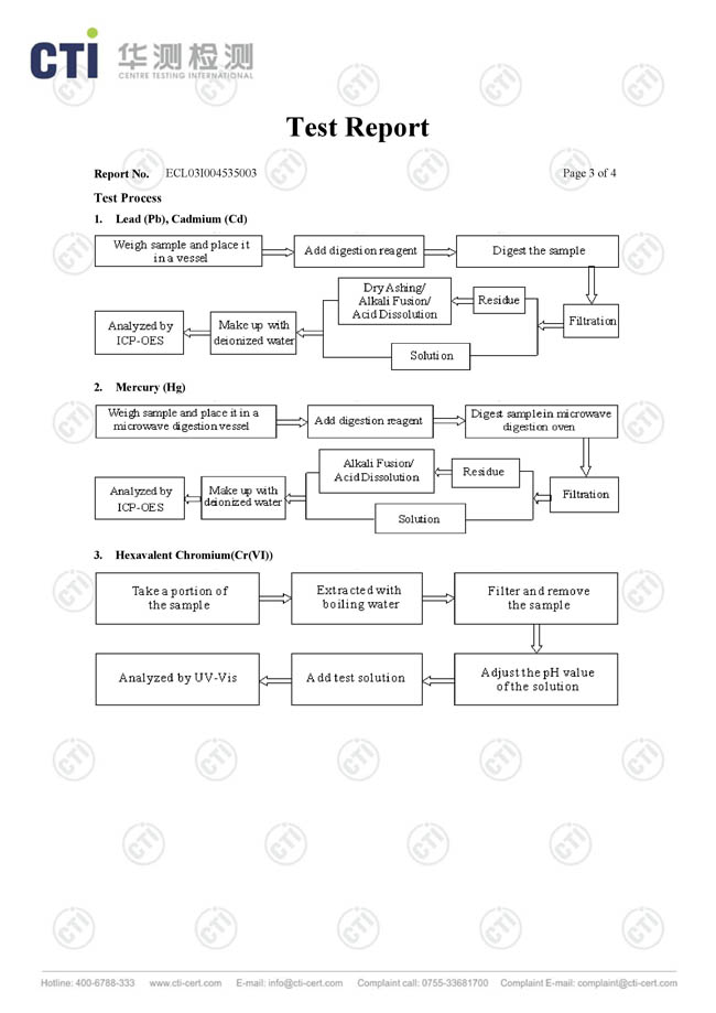 金橋銅業(yè)-鍍錫銅編織線證書